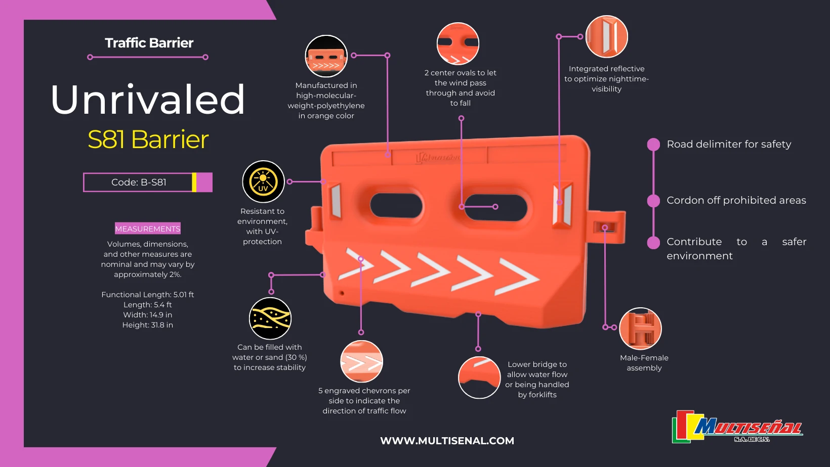 water filled barriers