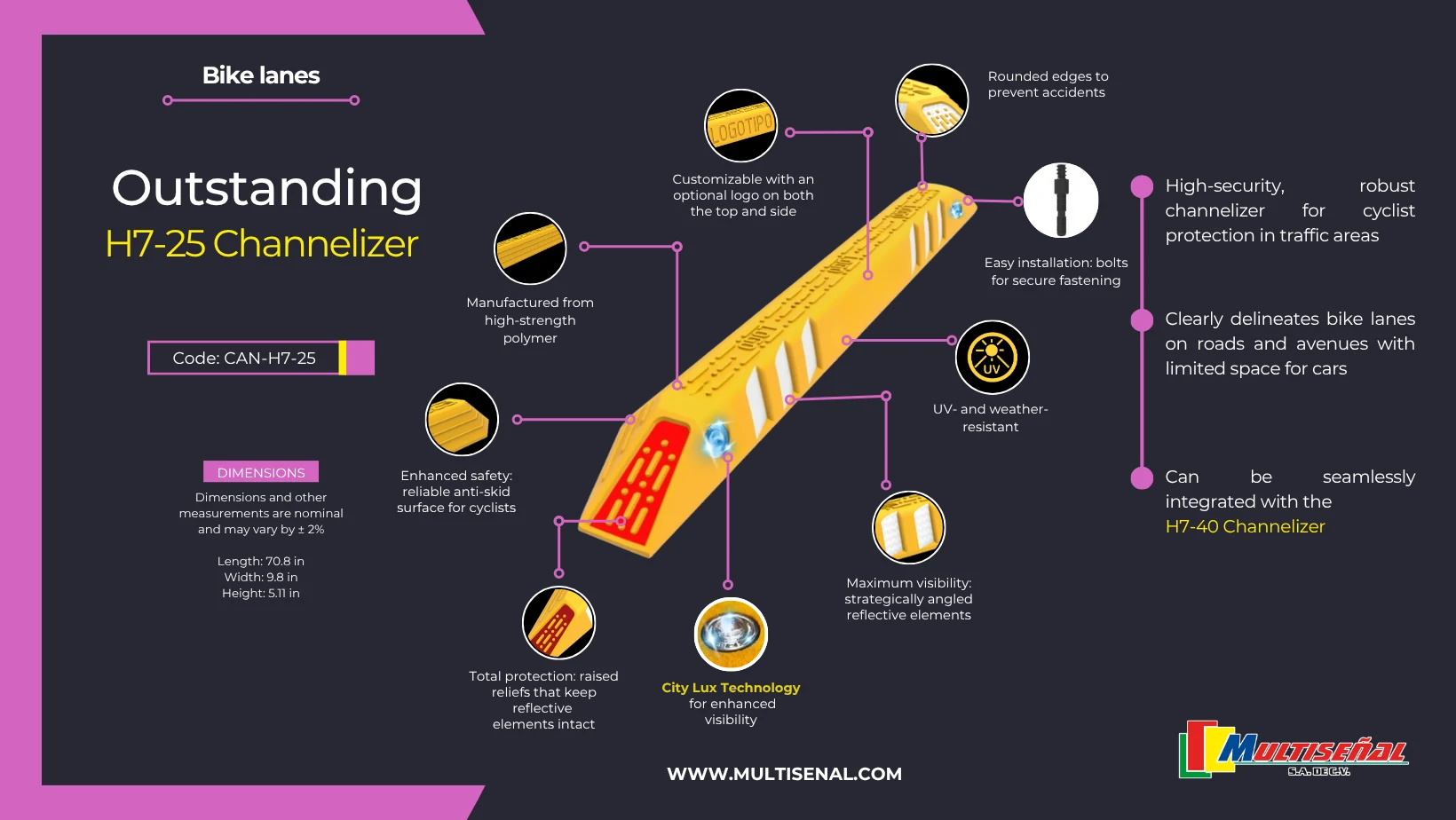Protected Bike Lanes