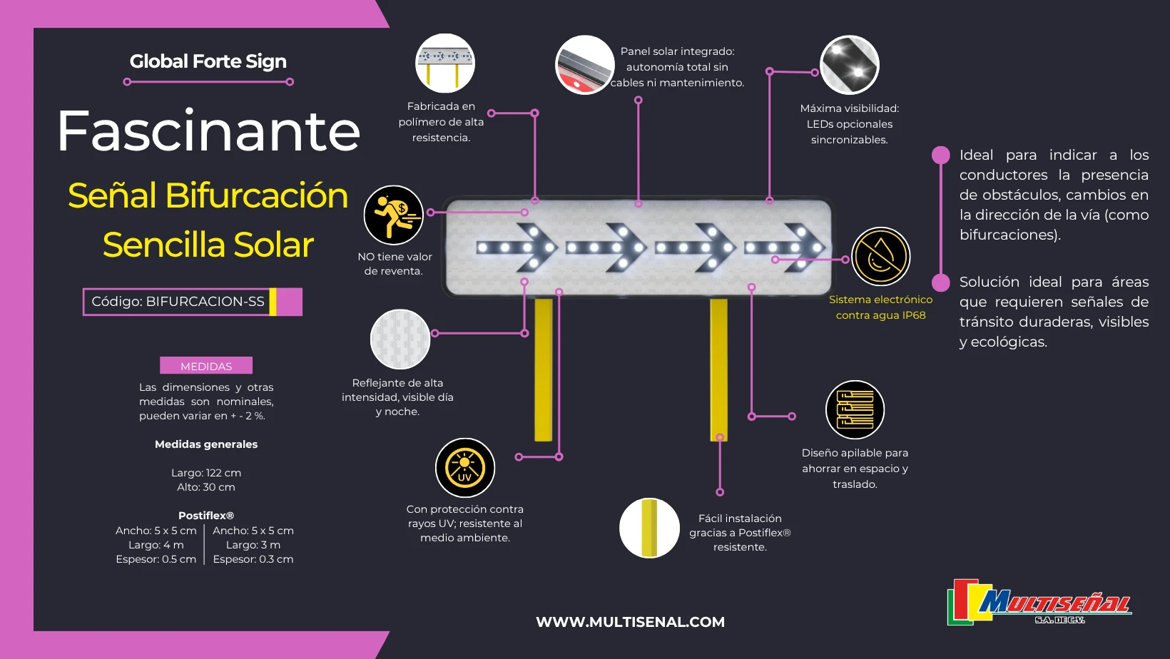 Global Forte Sign 122×30